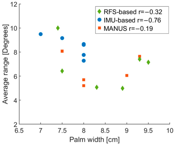Figure 11