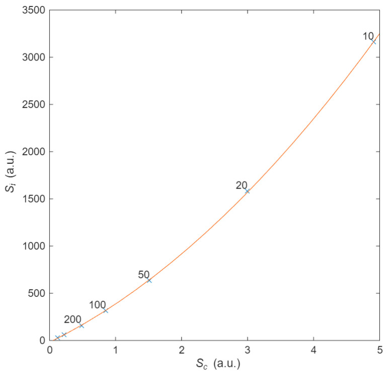 Figure 8
