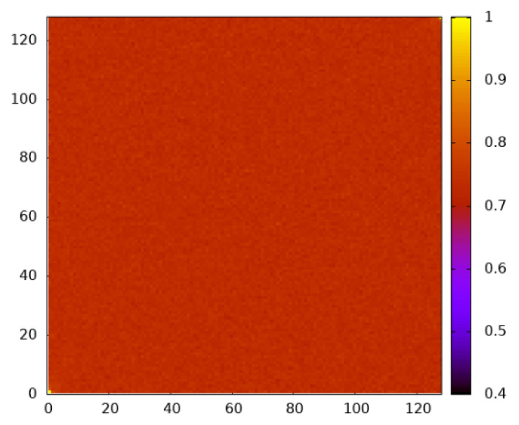 Figure 11