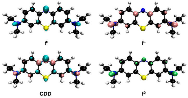 Figure 11