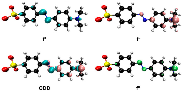 Figure 12