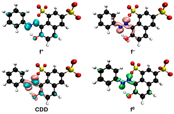 Figure 13