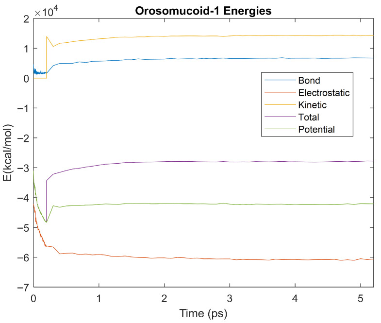 Figure 16