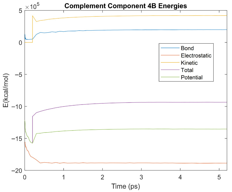 Figure 17