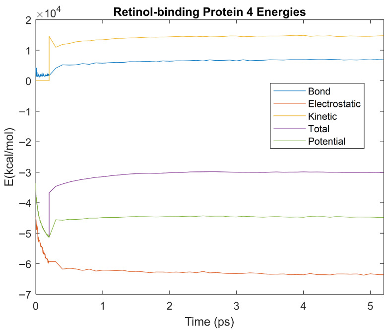 Figure 18