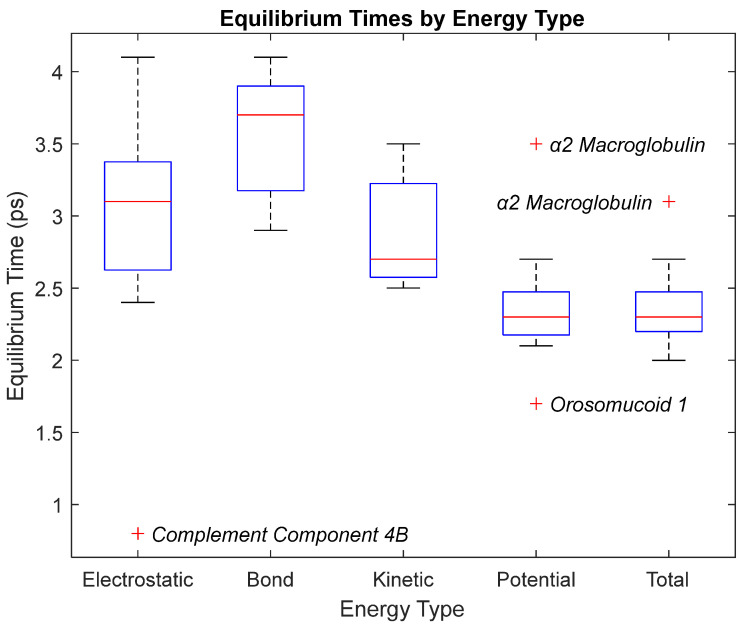 Figure 19