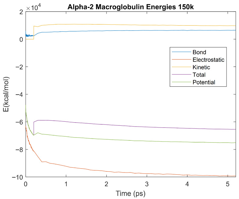 Figure 20