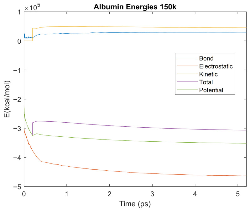 Figure 21
