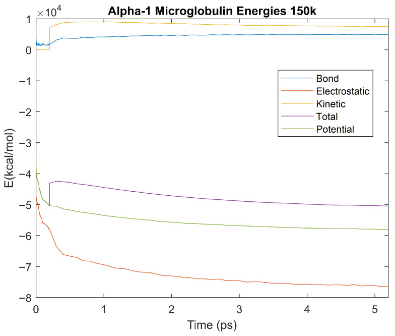 Figure 22