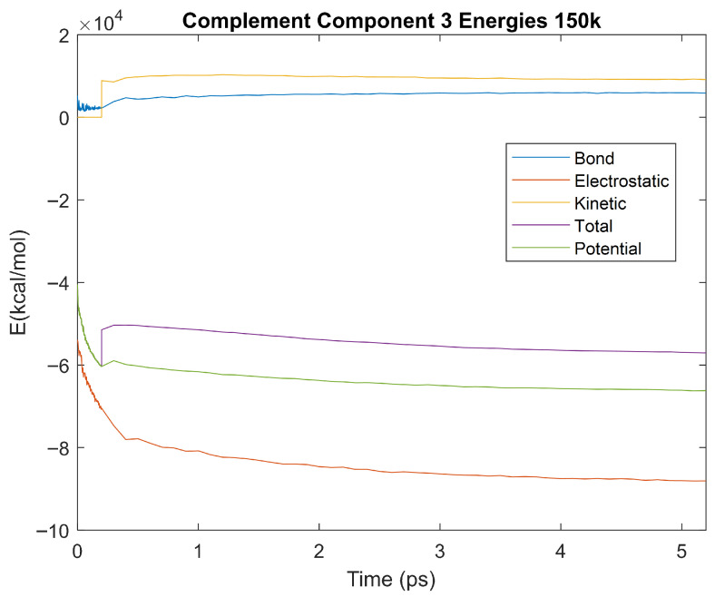 Figure 24