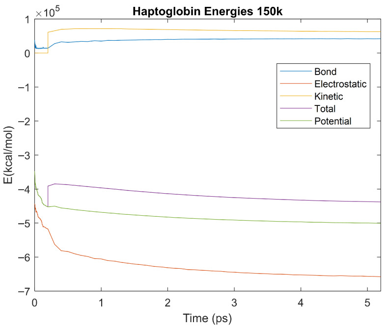 Figure 25