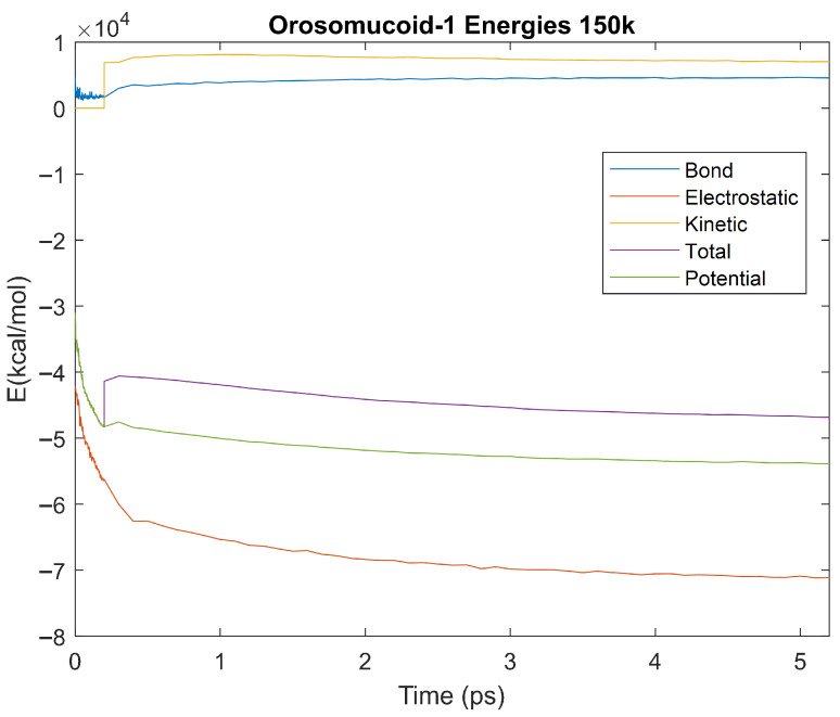 Figure 26