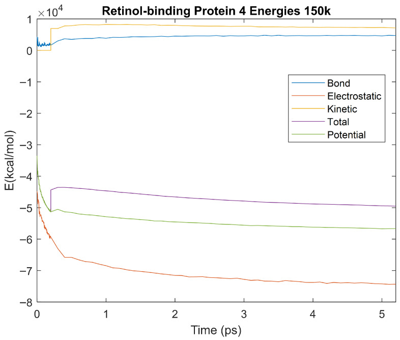 Figure 27