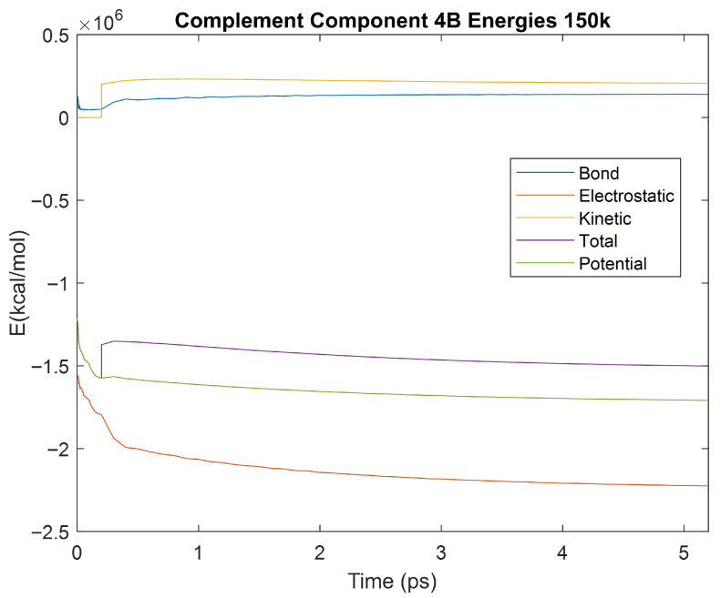 Figure 28
