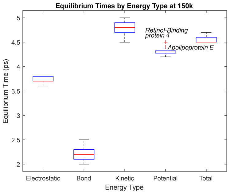 Figure 29