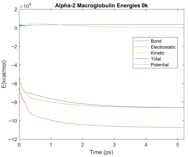 Figure 30