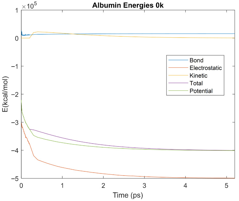 Figure 31