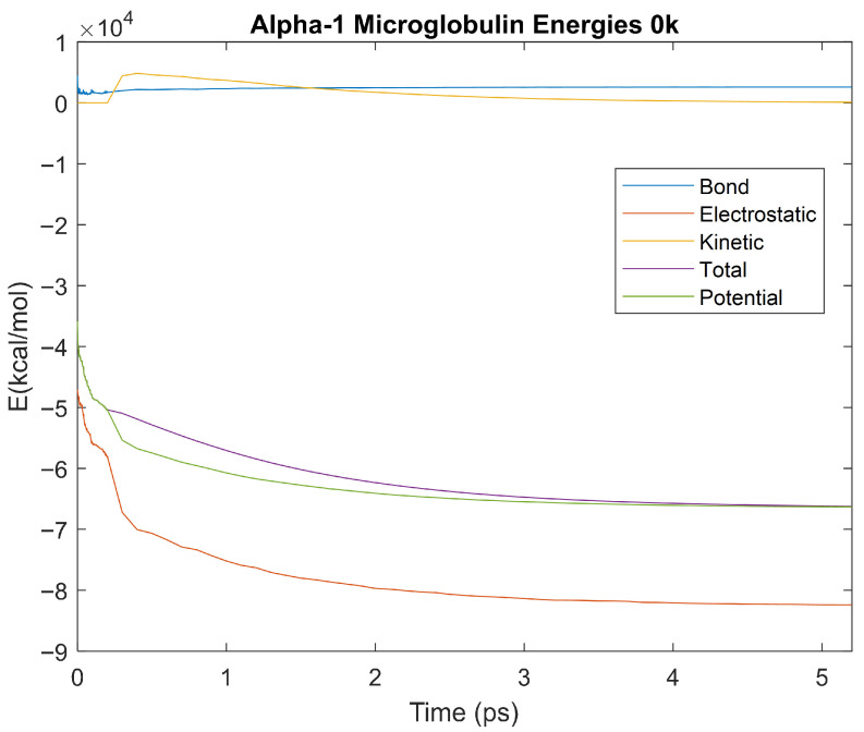 Figure 32