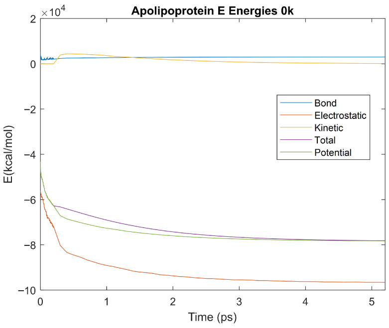 Figure 33