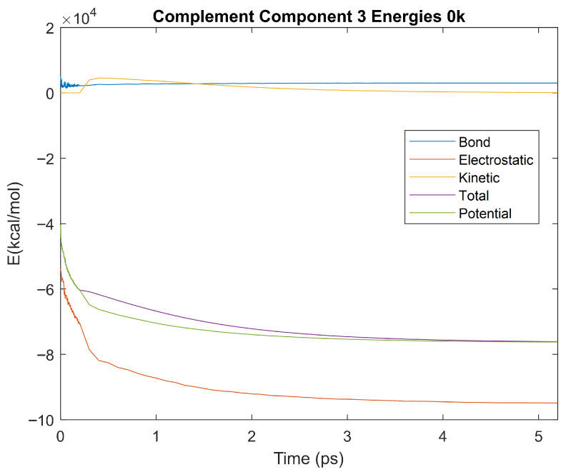 Figure 34