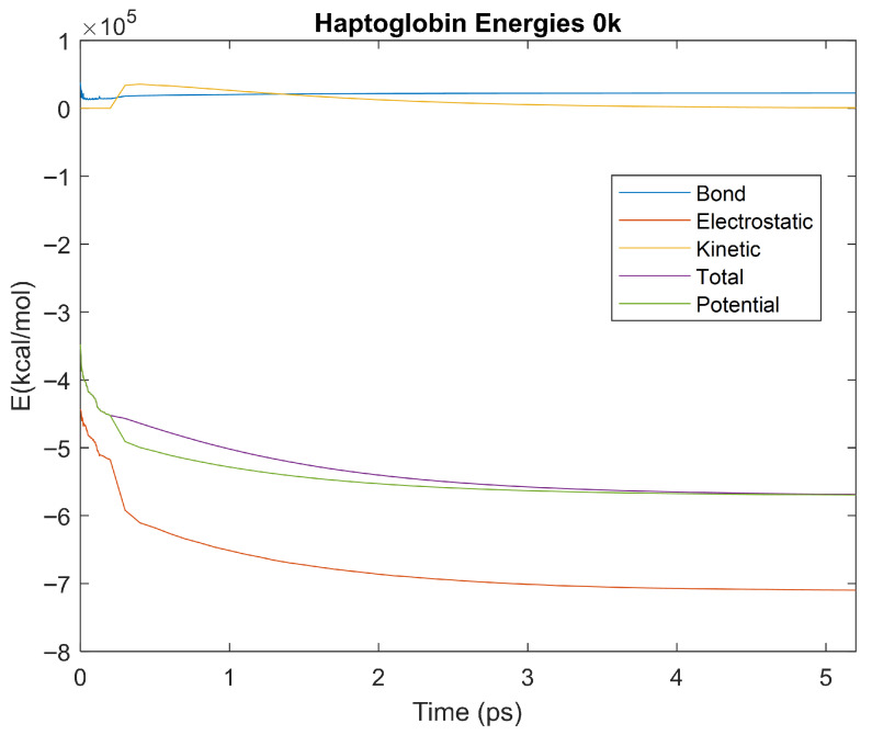 Figure 35