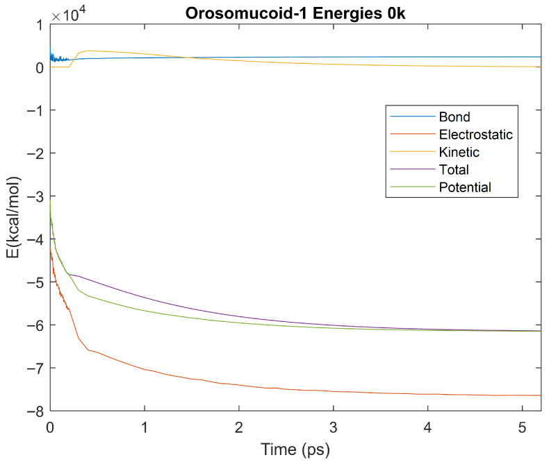 Figure 36