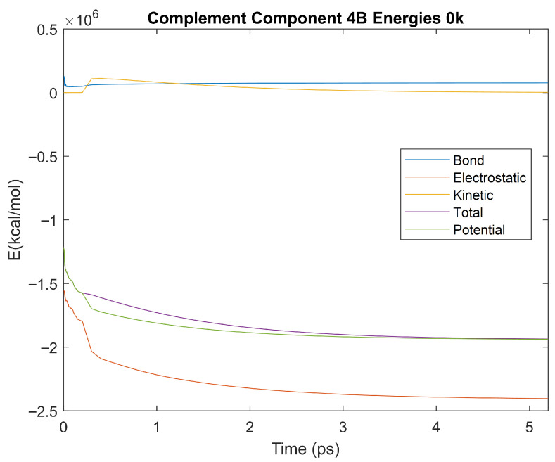 Figure 38