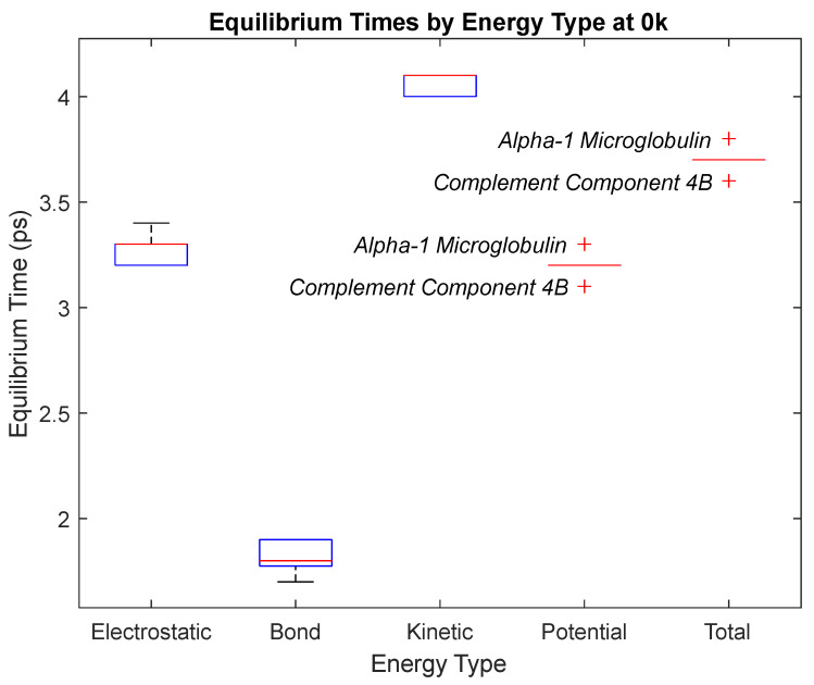 Figure 39