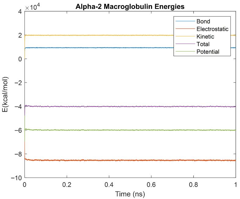 Figure 40