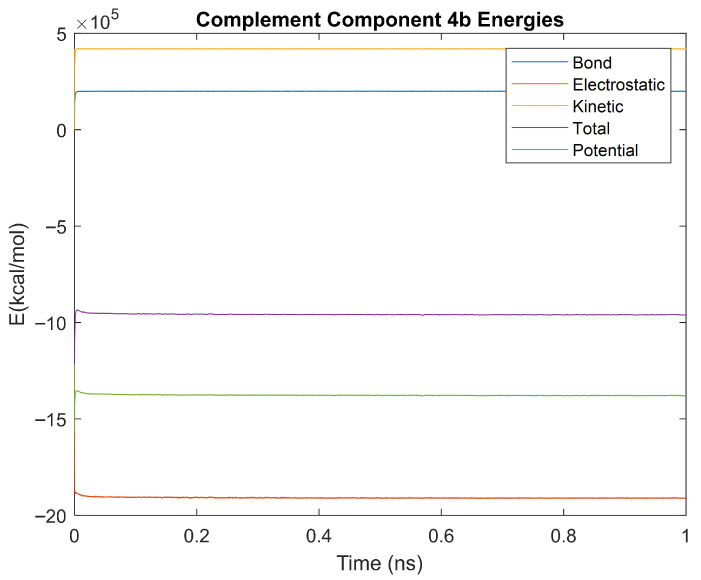 Figure 41