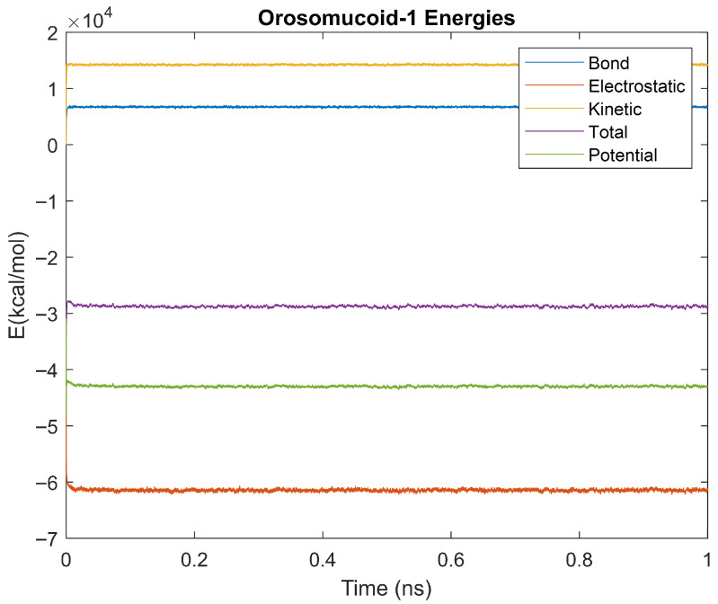 Figure 42