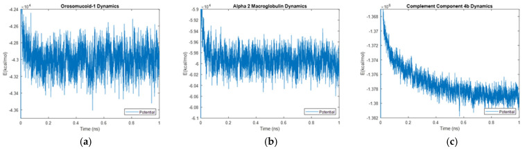 Figure 43