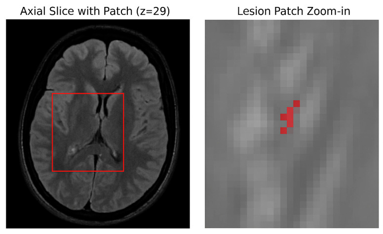Figure 4