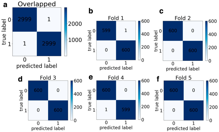 Figure 15