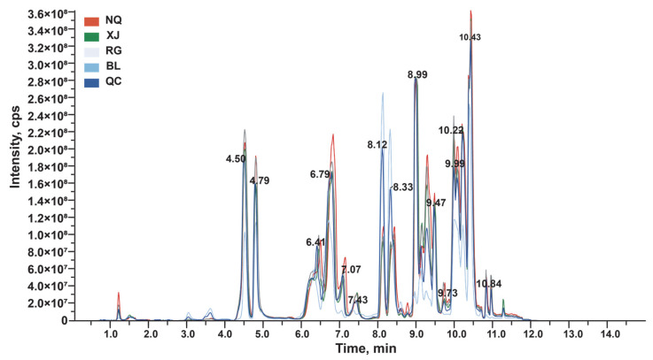 Figure 2