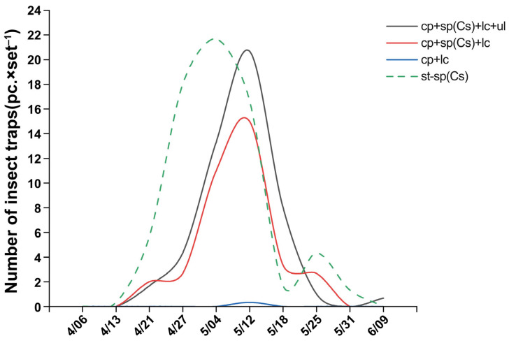 Figure 6