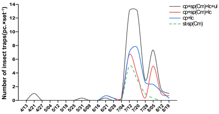 Figure 11