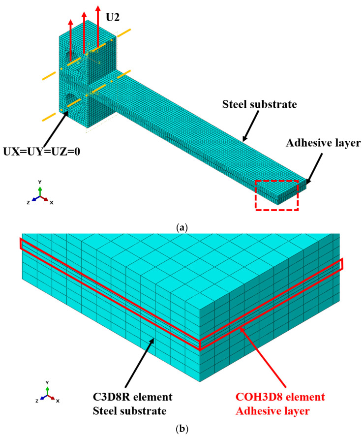 Figure 9