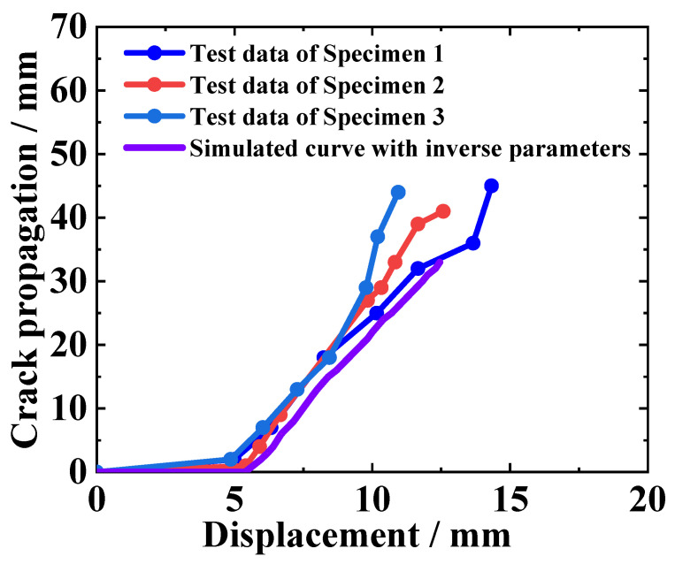 Figure 16