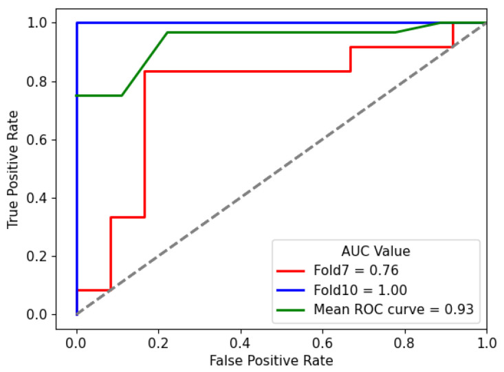 Figure 11