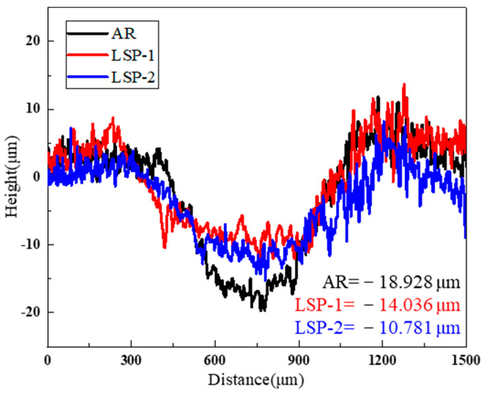 Figure 12