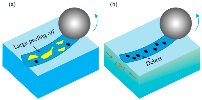 Figure 13