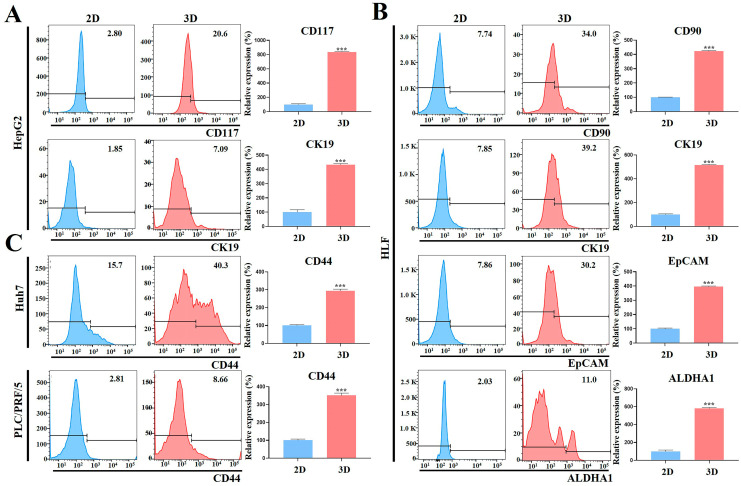 Figure 19