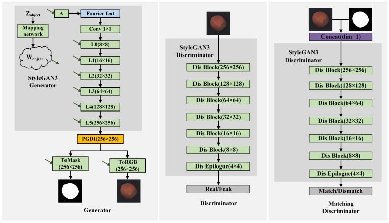 Figure 2