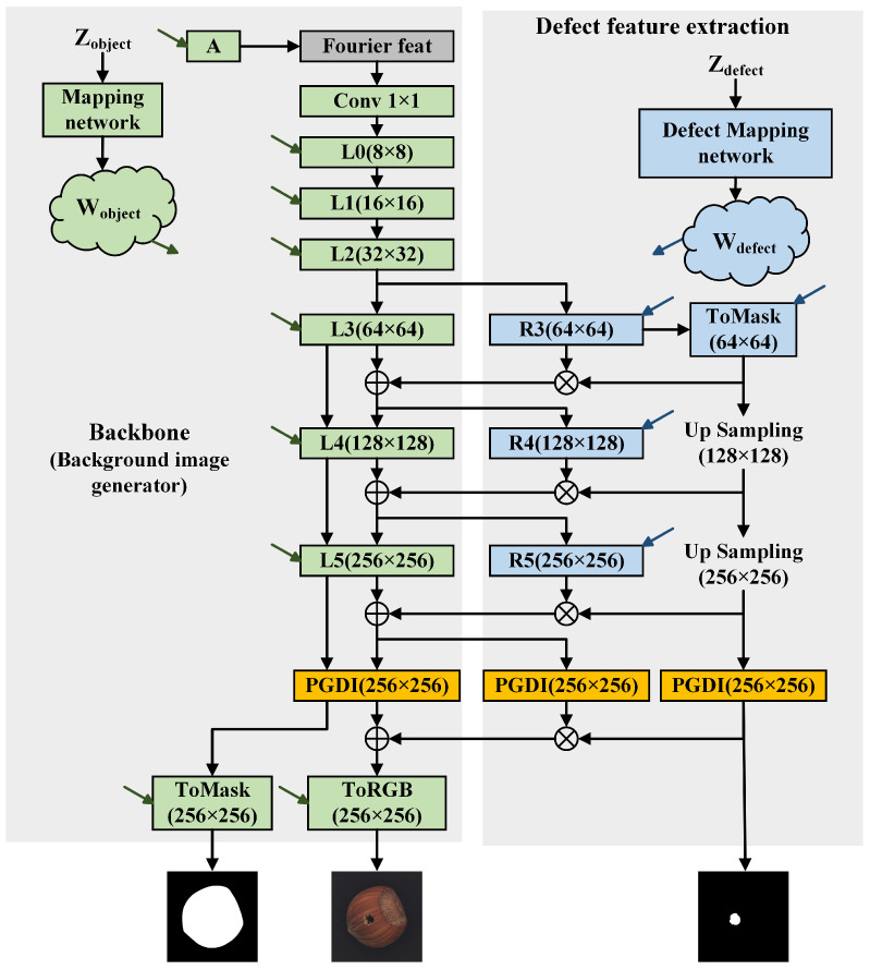 Figure 4