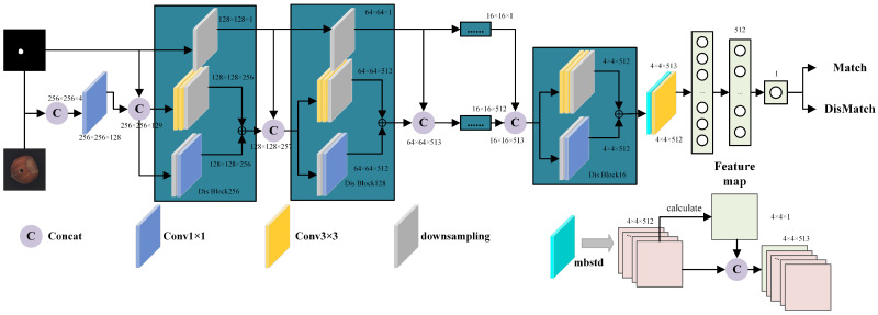 Figure 5