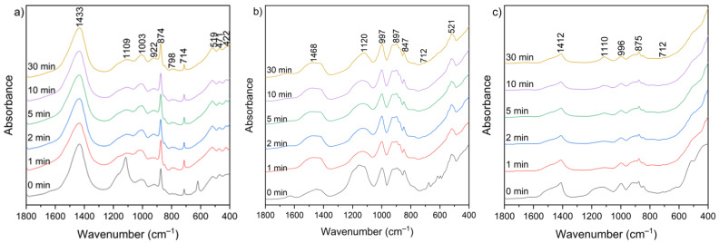 Figure 14