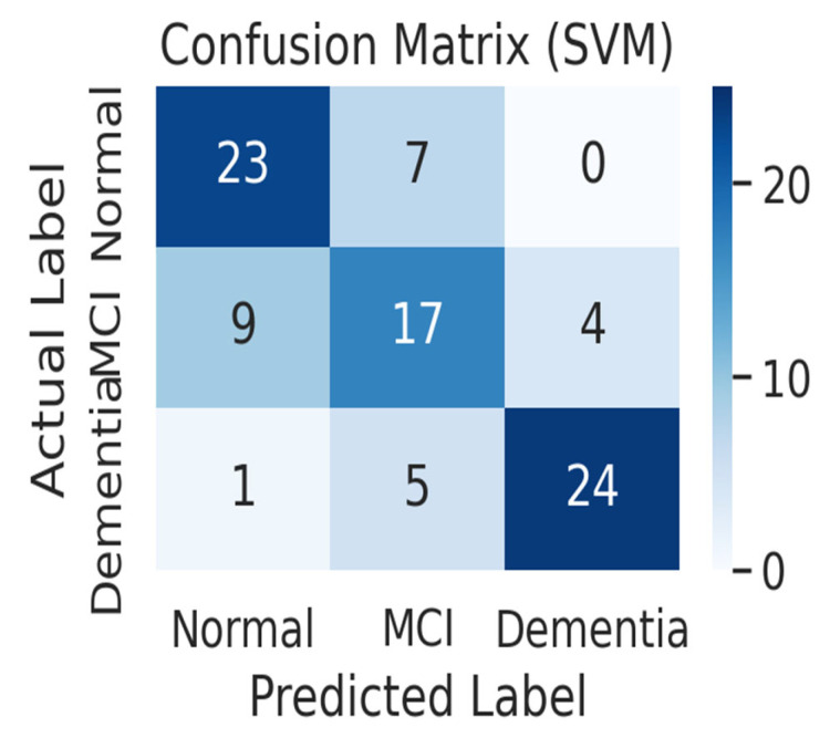 Figure 5