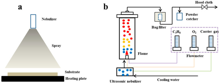 Figure 17