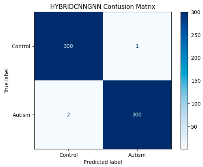 Figure 11